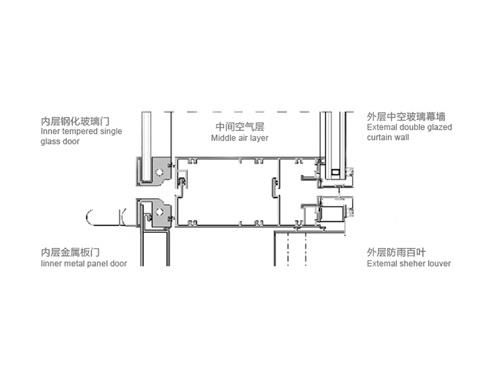 双循环双层幕墙